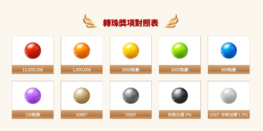 歡慶通博娛樂城11週年!最新活動強勢登場,千萬獎金引爆全民瘋搶熱潮!